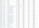 Liste couple (Drouin)