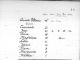 Recensement 1686 p.2